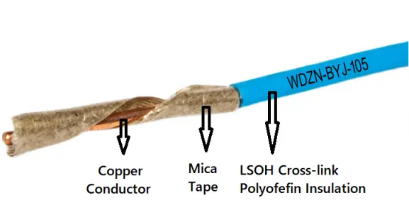 Wdz Byj Single Core Cable